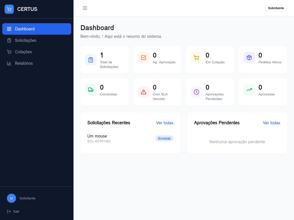 Dashboard do sistema de gestão de compras